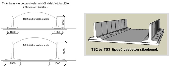 Támfalelemek